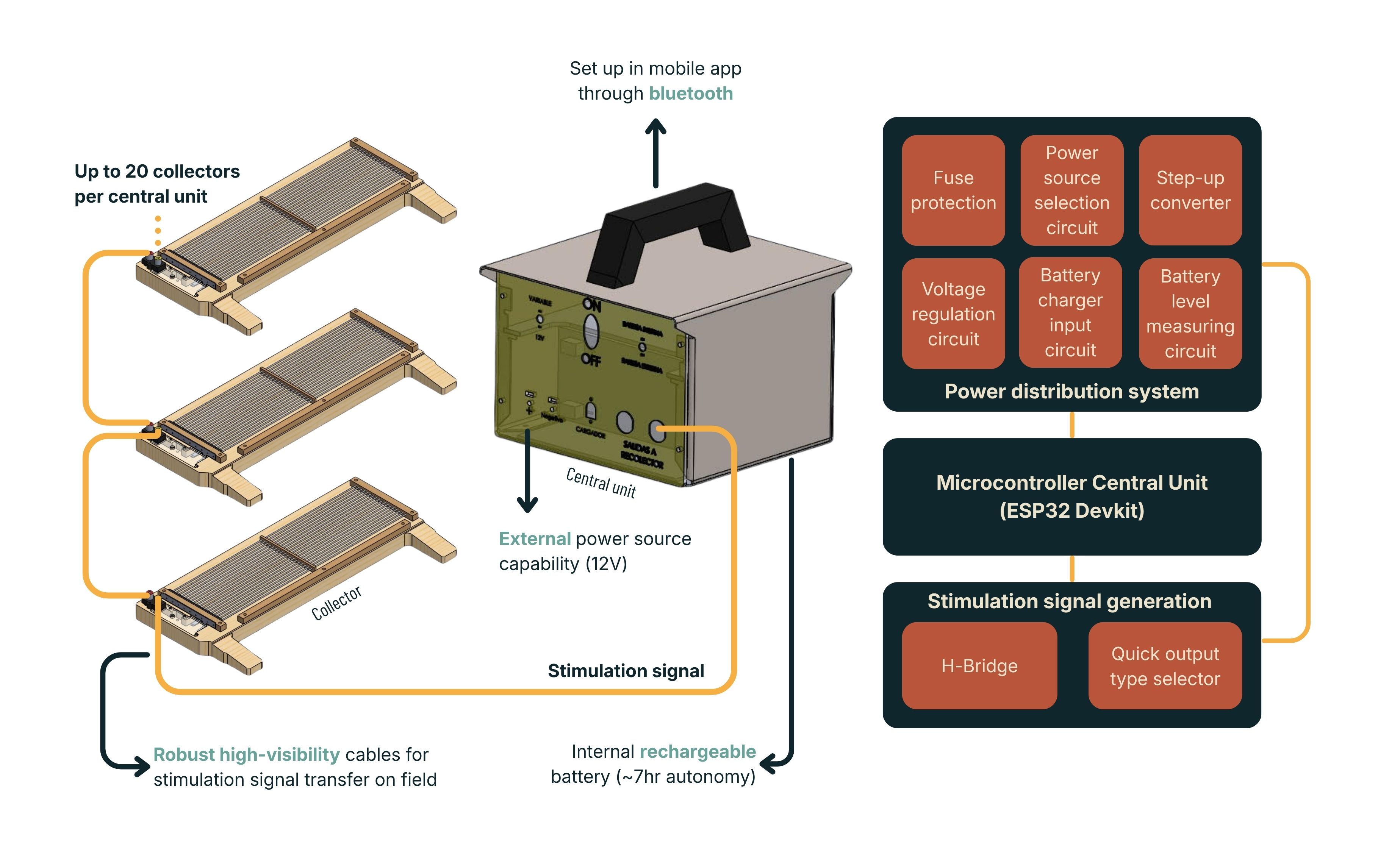 Architecture diagram of the printhead